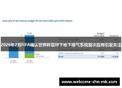 2026年2月FIFA确认世界杯草坪下地下排气系统首次启用引发关注 2026年2月FIFA确认世界杯草坪下地下排气系统首次启用引发关注