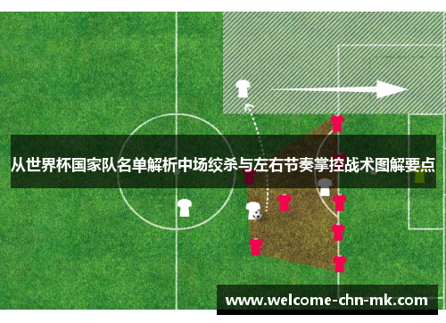 从世界杯国家队名单解析中场绞杀与左右节奏掌控战术图解要点 从世界杯国家队名单解析中场绞杀与左右节奏掌控战术图解要点